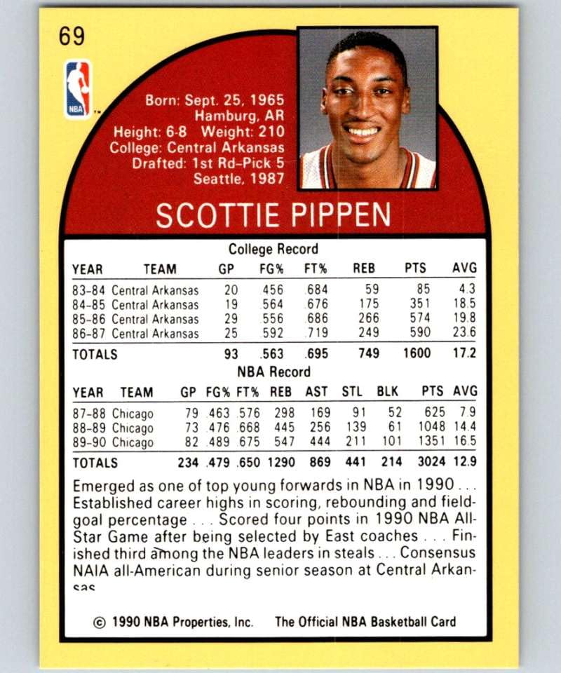 Amazon.com: 1990-91 NBA Hoops #69 Scottie Pippen Chicago